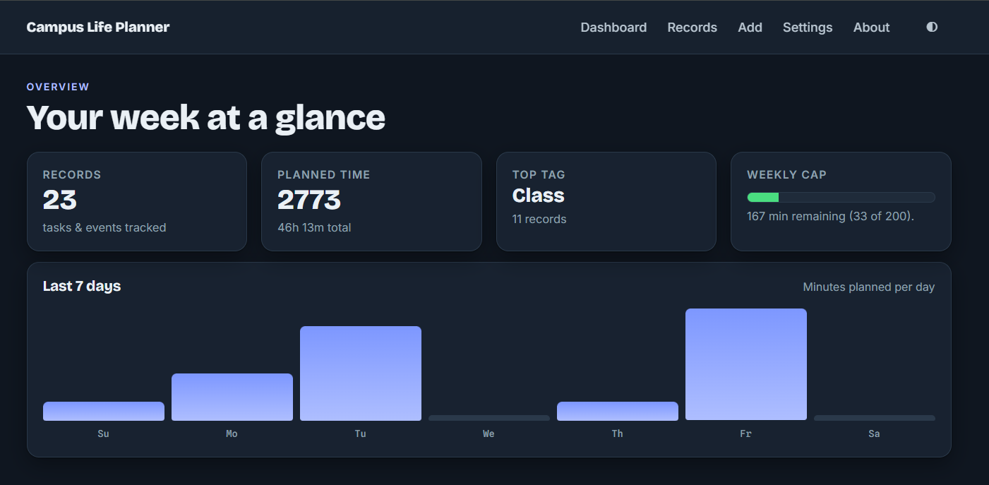 Campus Life Planner dashboard overview